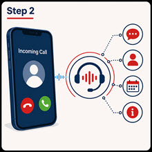 24/7 Answer Calls-Step 2-AI Answers Calls