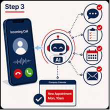 24/7 Answer Calls-Step 3-Caller Details